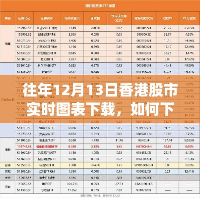 详细步骤指南,如何下载往年12月13日香港股市实时图表及实时图表下载指南