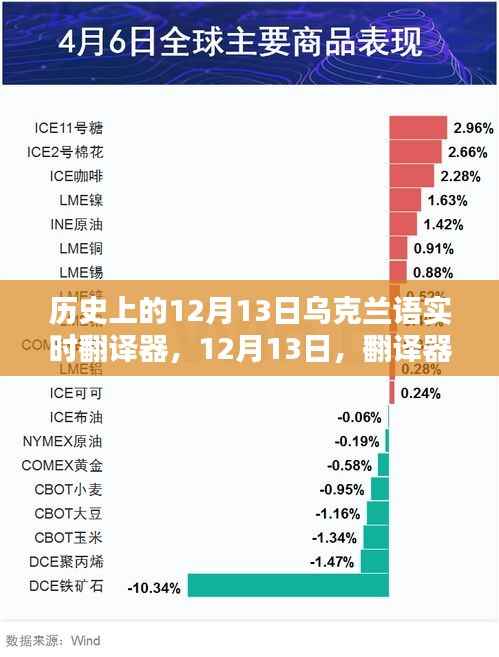 历史上的12月13日，乌克兰语实时翻译器的温情纽带