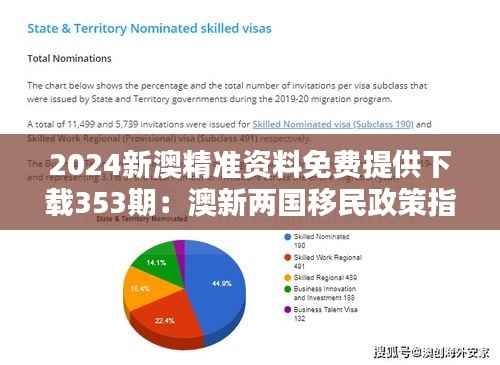 2024新澳精准资料免费提供下载353期:澳新两国移民政策指南
