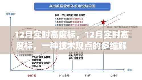 12月实时高度标,多维度技术观点解读