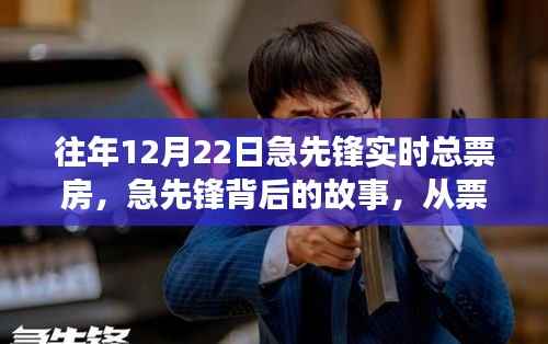 急先锋背后的故事,票房荣光与自我超越的励志之旅