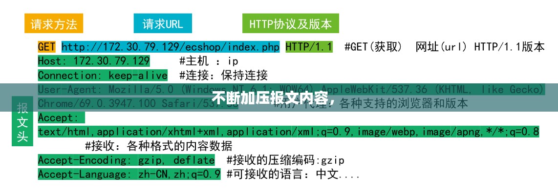 不断加压报文内容， 