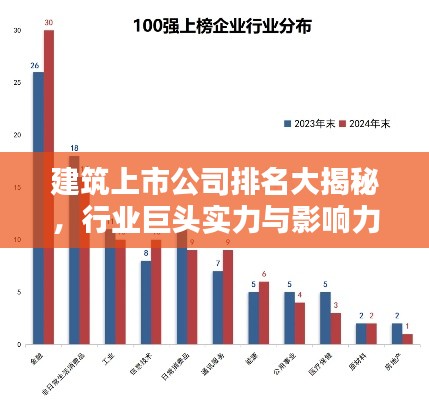 建筑上市公司排名大揭秘,行业巨头实力与影响力榜单