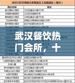 武汉餐饮热门会所,十大排名榜单揭晓!