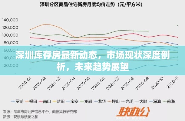 深圳库存房最新动态,市场现状深度剖析,未来趋势展望