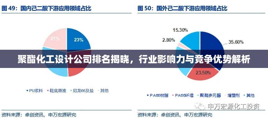 聚酯化工设计公司排名揭晓，行业影响力与竞争优势解析
