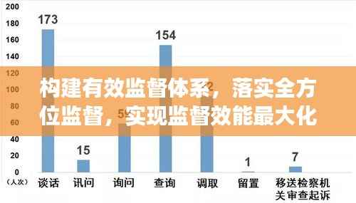 构建有效监督体系，落实全方位监督，实现监督效能最大化