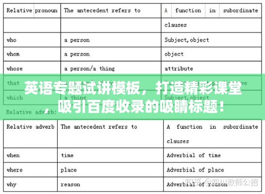 英语专题试讲模板，打造精彩课堂，吸引百度收录的吸睛标题！