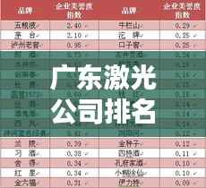 广东激光公司排名大揭秘,权威榜单,行业领先的知名企业!