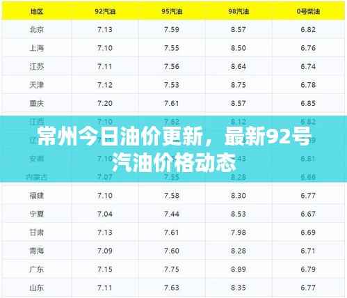 常州今日油价更新,最新92号汽油价格动态