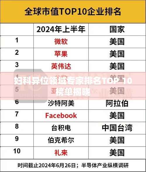 妇科异位领域专家排名TOP 10榜单揭晓