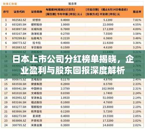 日本上市公司分红榜单揭晓，企业盈利与股东回报深度解析